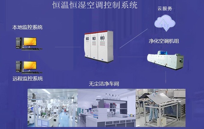 恒溫恒濕自控系統(tǒng)空調新風、送風量的設計規(guī)則【廣東千良智能】